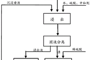 建筑垃圾烧结砖的烧结方法