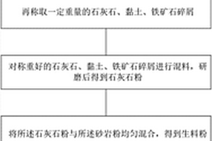 含粗粒嵌布的斑岩型金矿的选矿方法