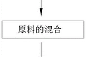 从铜矿浮选尾矿中回收明矾石的方法