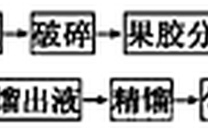 回转窑红土镍矿富集镍铁精矿的方法