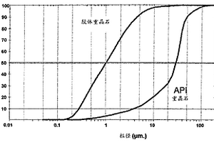 用非金属矿所产矿物及水泥厂生产原料制作降尘及吸尘材料