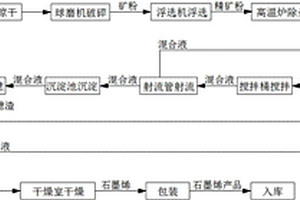 用于优化方铅矿浮选行为的新型磨矿方法