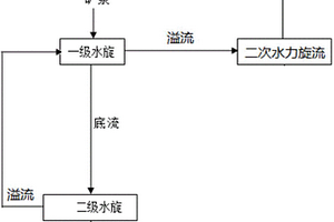 含铁闪锌矿、磁黄铁矿型复杂铅锌银硫化矿浮选方法
