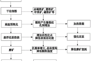 低品位铅锌硫化矿中锌矿物的选矿工艺及其抑制剂