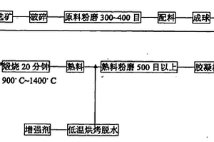利用铬铁矿和红土镍矿制备含铬镍铁矿氧化球团的方法