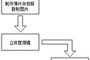新型耐温抗盐聚丙烯酰胺及其合成方法