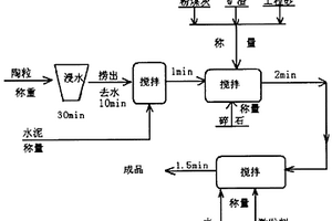 铁矿石混合矿分磨、分选，磁—浮选矿工艺