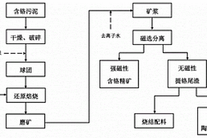 富硒健康的餐具坯土及其制备方法