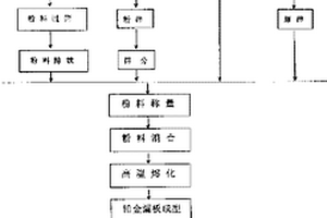 闭路式磨矿分级自动控制系统