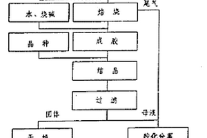 易粉碎的赤泥陶瓷的制备方法