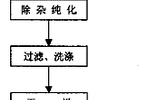 钼精矿浮选工艺中抑制磷杂质的工艺方法