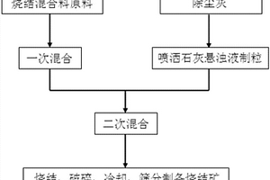 褐铁矿重选系统