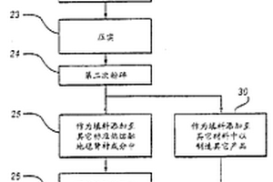 含锌和锡的高硫铅渣的冶金方法
