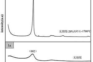 赤铁矿石助磨剂及使用方法