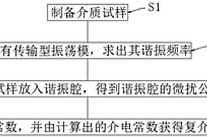 从低品位炭质锰矿中回收锰和炭的方法