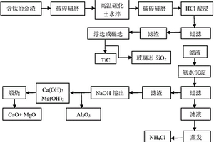 磷矿粉富氧粘结剂