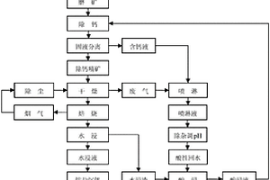 纳米方钴矿化合物热电材料的制备方法