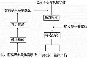 以钒钛磁铁矿制备扩散自润滑金属陶瓷烧结体的方法