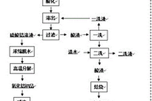 砂钛铁矿选尾系统及处理工艺