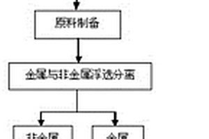 含碳酸盐铁矿石的分选方法