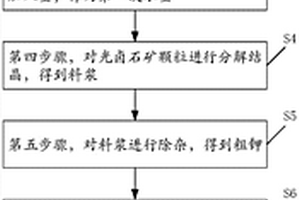 自动化选矿监控方法及系统