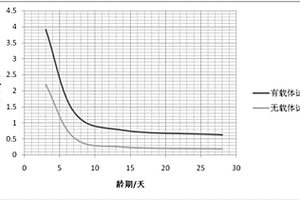 提高超贫矿品位的方法