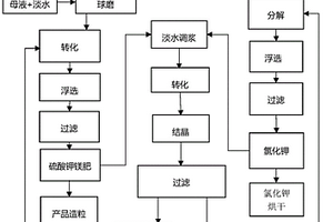 利用高铁高磷锰矿制备硫酸锰电解液的方法