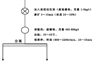 钢筋混凝土类固废物分解装置