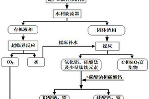 赤铁矿湿法合成黑色超微磁性四氧化三铁