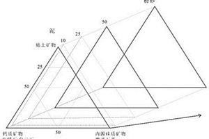 鲕状高磷赤铁矿的提铁降磷方法