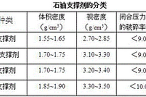 高铁铝土矿的处理装置