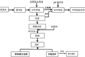 从黑钨矿或黑白钨混合矿中提取钨的方法