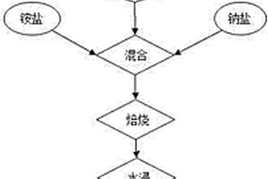 闭路分级选矿系统
