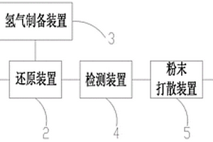 双钙钛矿型与氧化钇复合的负温度系数热敏电阻材料的制备方法
