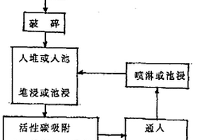 含磷鲕状赤铁矿与赤泥的综合处理方法