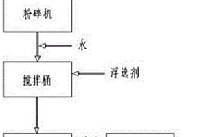 钼铅矿的分选方法