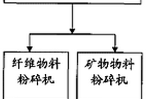 复合钙钛矿氧化物及其制备方法