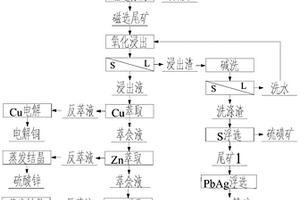 用于锂离子电池的矿物/碳/热解碳负极材料的制备方法
