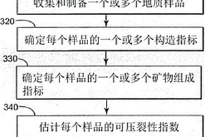 工业脱硫铅锌尾矿加气混凝土及其生产工艺