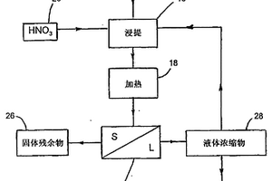 铁精粉选矿用倒料装置