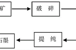 基于复合岩矿物的陶瓷的制备方法