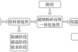 赤铁矿反浮选尾矿再选工艺