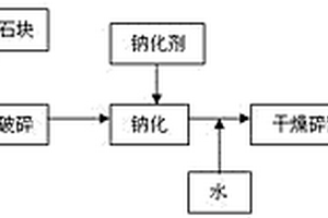 钛铁矿选矿方法及设备