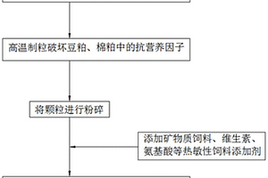 钛磁铁矿选矿工艺