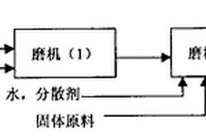 复式焙烧炉