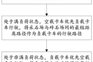 萤石尾矿再选处理系统