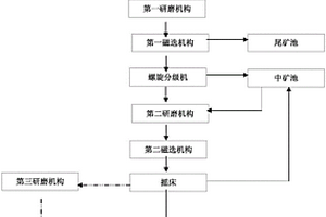 铁矿粉预处理工艺