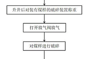 低品位微细粒级嵌布难选铁矿的选矿工艺