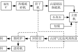 煅烧磷矿窑尾气用于干燥磷精矿粉的方法