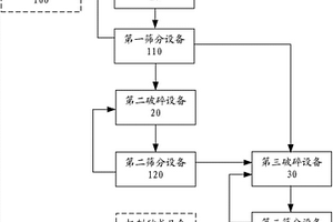 提高海滨砂矿还原产物金属化率和精矿铁品位的方法